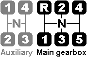 Twin Stick 5x4 Shift Patterns