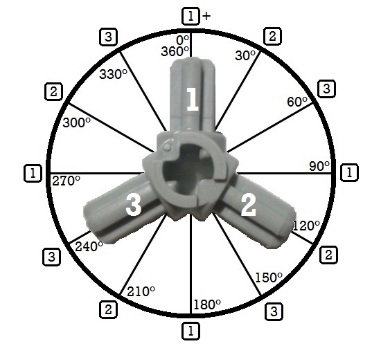 axlehub_degree_diagram.jpg