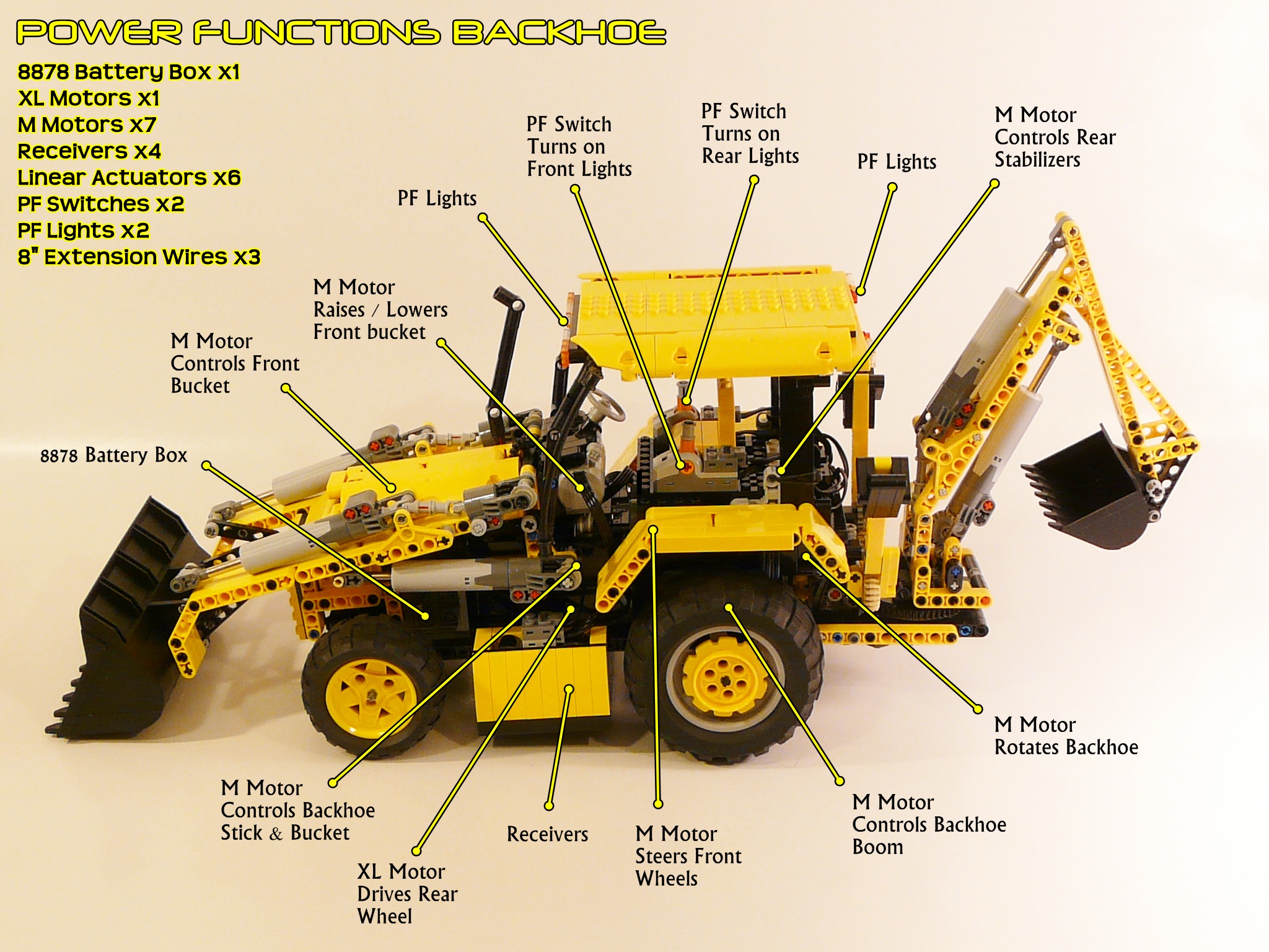 Fascinating LEGO Model Of The Day Technic Power Functions Backhoe