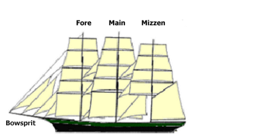 ship-masts-3.gif