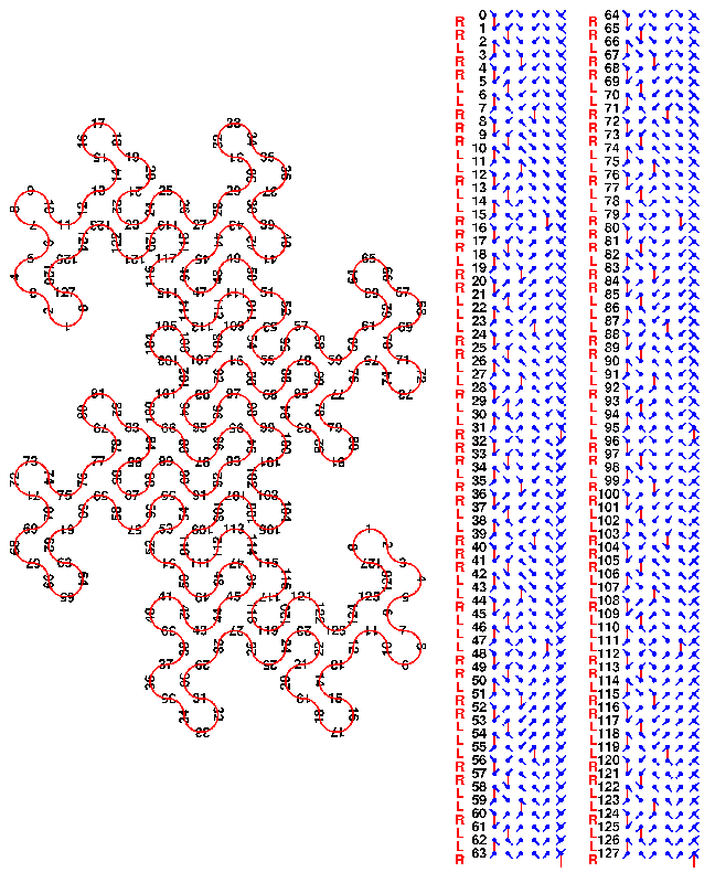 dragon-chart-small.png