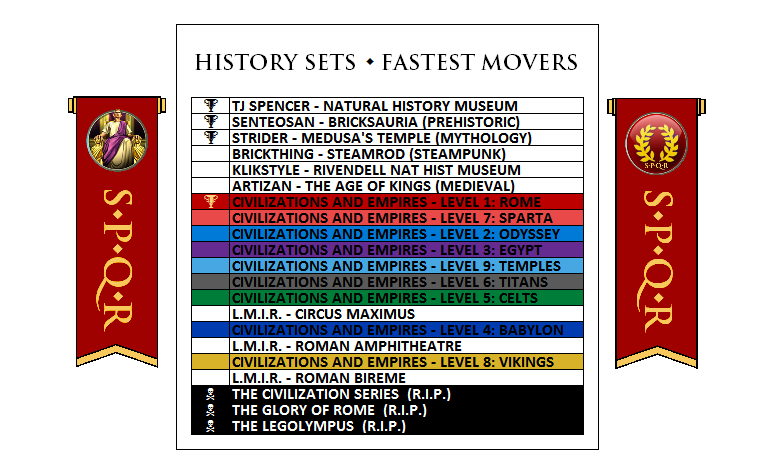 the_fastest_movers_-_2014-09-18.png