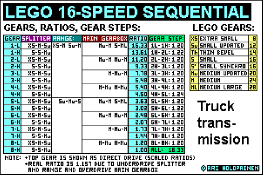 lego_16-speed_ver3_ratios.png