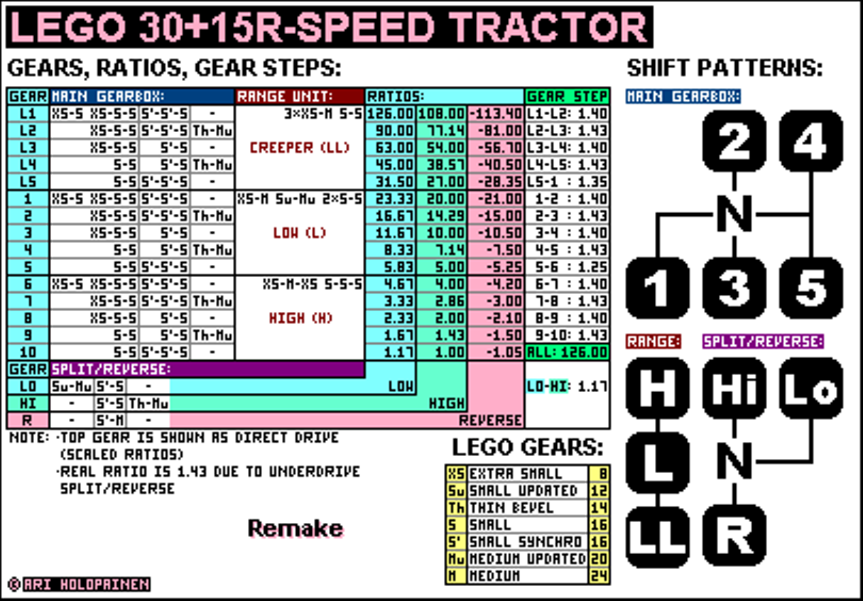 lego_30-speed_tractor_remake_ratios.png