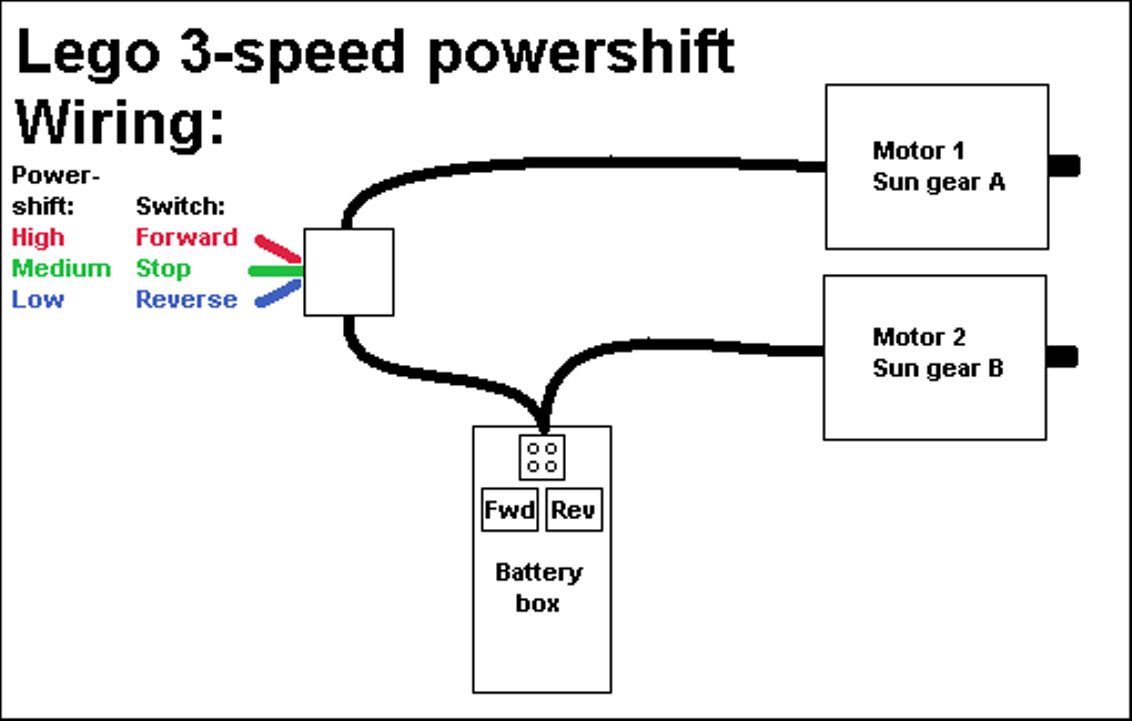 lego_3-speed_powershift_wire.png
