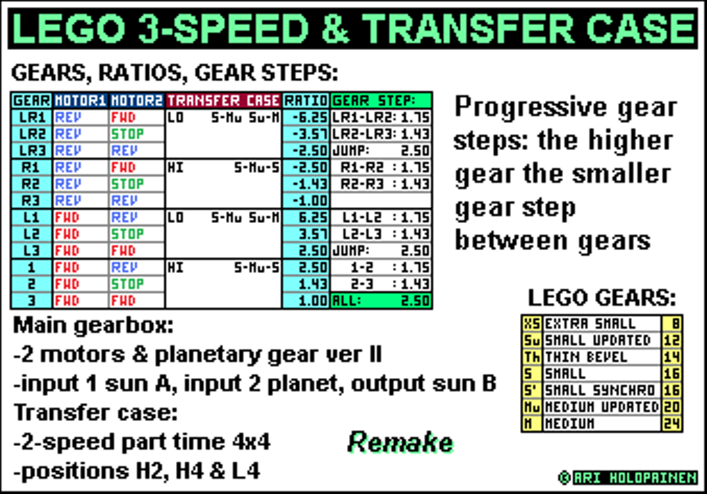 lego_3-speed_semiauto_tc4_remake_ratios.png