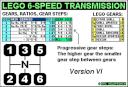 lego_6-speed_ratios_ver6.png