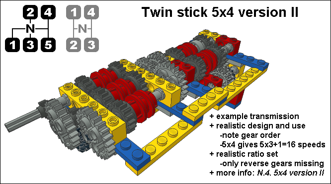 Twin Stick 5x4 Transmission Version II